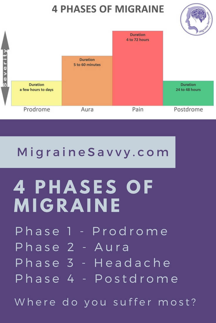 List of Migraine Medications How To Pick The Best One