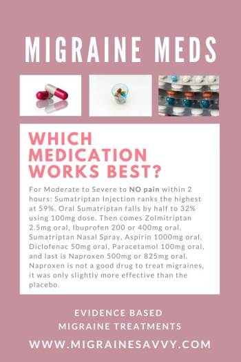 list-of-migraine-medications-how-to-pick-the-best-one