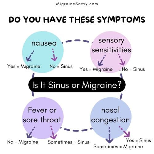 Is It Sinus or Migraine? Learn Your Symptoms So You Can Do the Right Treatment